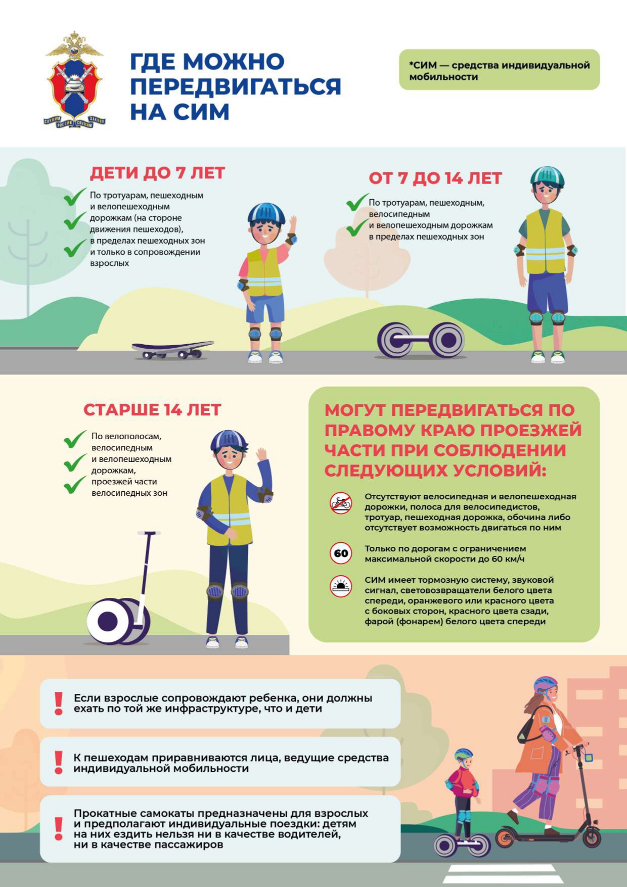 ПДД для средств индивидуальной мобильности