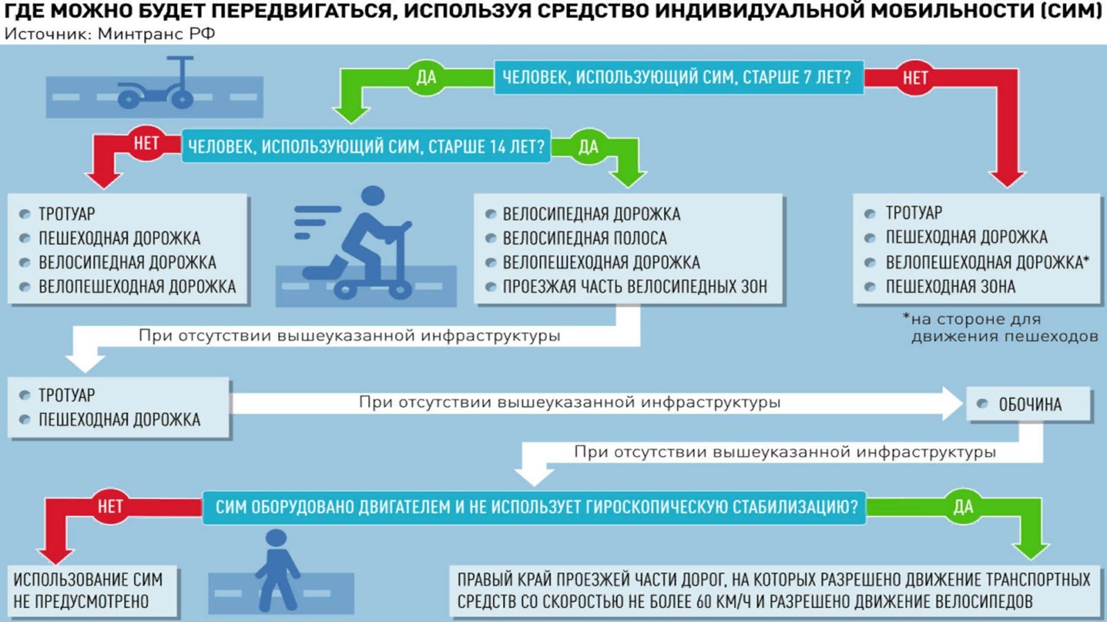 Памятка "Безопасность движения"